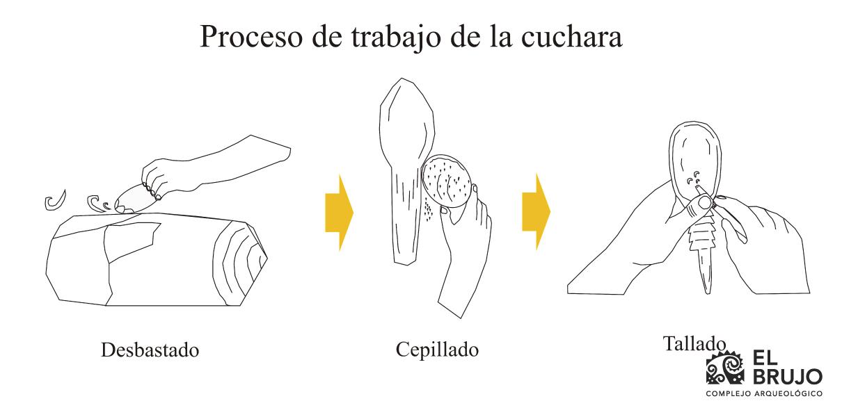 cuchara prehispánica